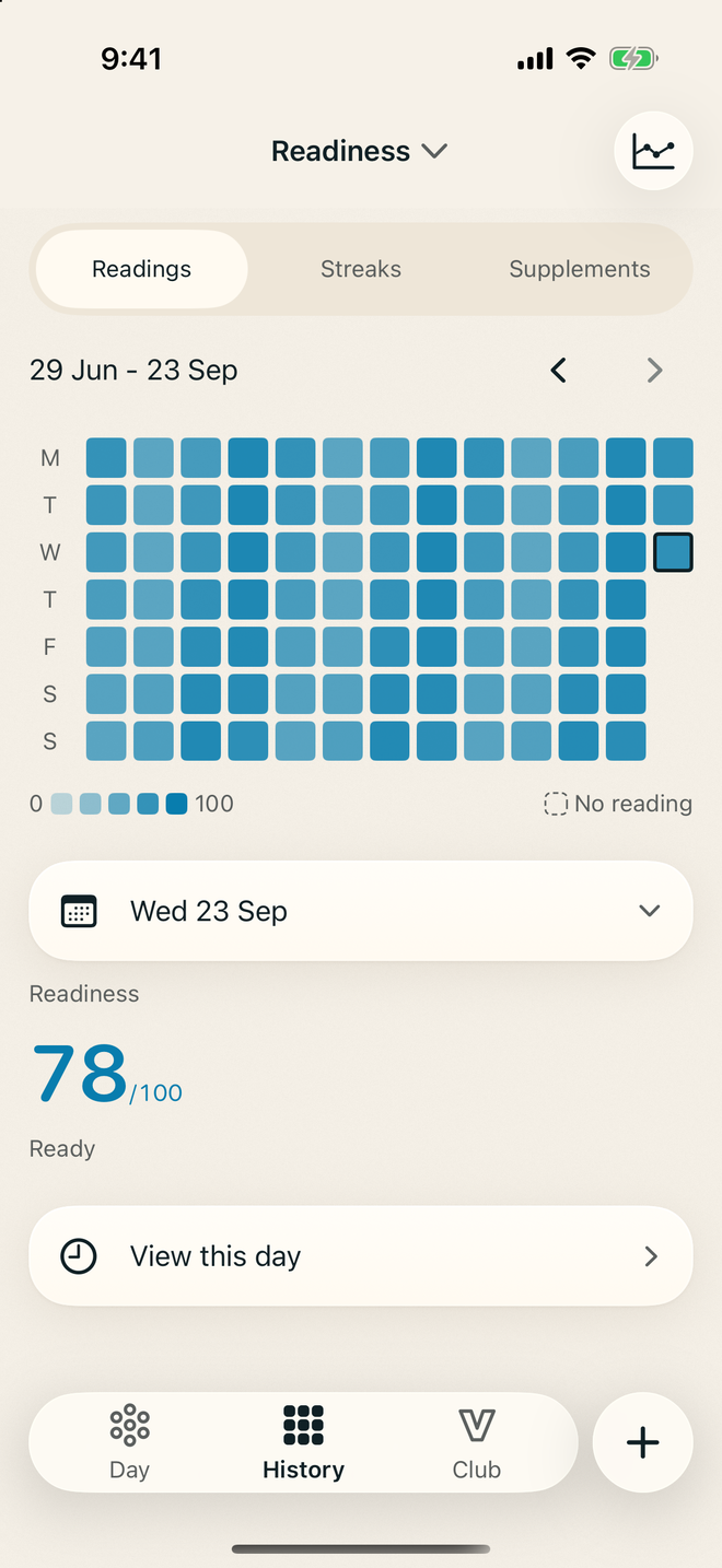 Vital’s History: a grid of thirteen weeks of readiness, one square a day. Example data.