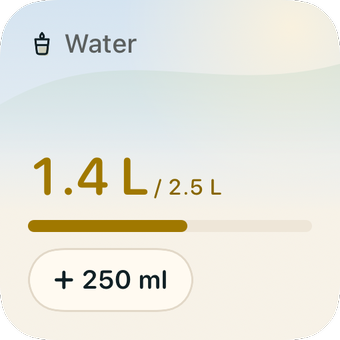 The small Water widget: 1.4 of 2.5 litres, with a button to add 250 ml.